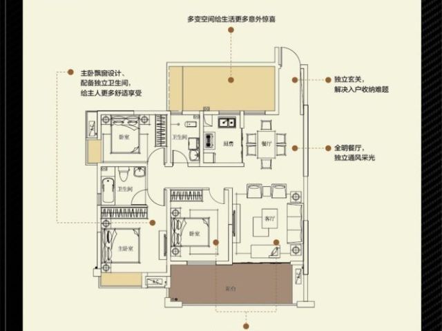 贵阳新房 云岩区新房 大营坡片区新房 万科公园传奇  a栋c户型 售完 3