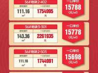 中交泓园楼盘新闻