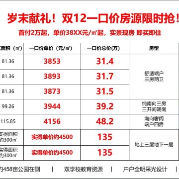 金地锦康湖山大境销售动态