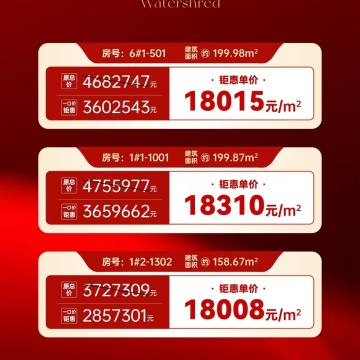 万科京江隐翠销售动态