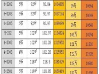 金地学府名著销售动态