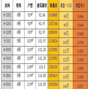 金地学府名著销售动态