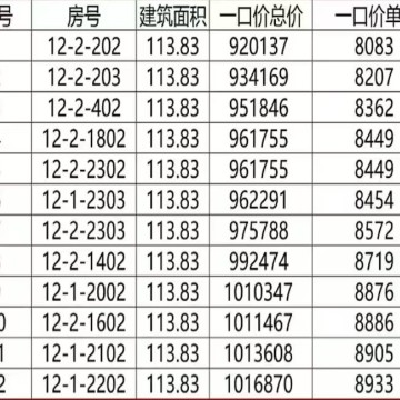 鹏欣漫城都荟销售动态