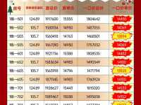 龙光玖云台景里销售动态