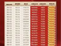 龙光玖云台景里销售动态