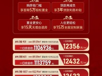 中铁时代央著销售动态