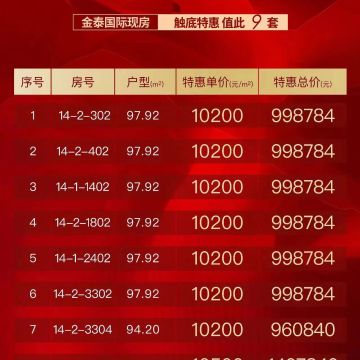 金泰国际三期名门销售动态