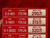 绿城鳳起蘭庭销售动态