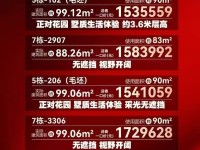 中海汇德里销售动态