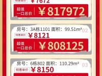海荣滇池澜庭销售动态