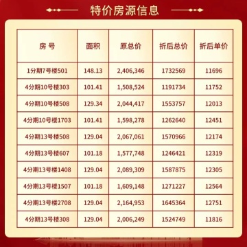 华发书香云海海尚销售动态