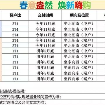 邦泰悦九章彩云销售动态