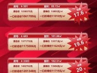 中骏天誉二期销售动态