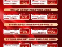 华发书香云海海尚销售动态