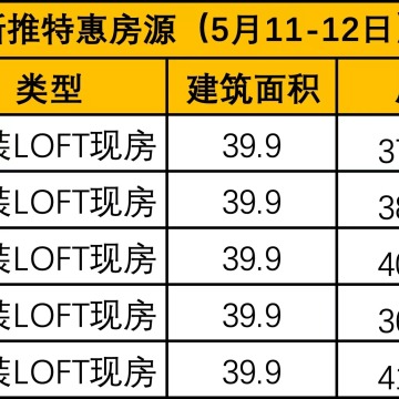 中海云著销售动态