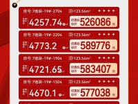 中骏云谷小镇7号地块销售动态