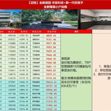 华发书香云海海尚销售动态