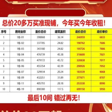 邦泰花园城三期销售动态