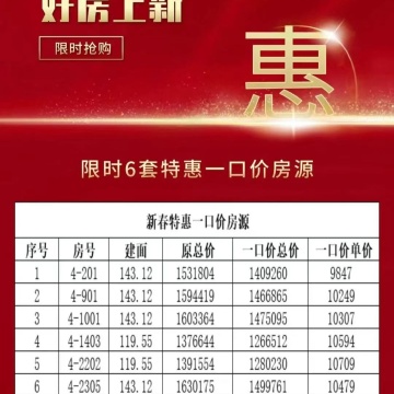 中国铁建西派城樾销售动态