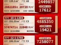 山海湾8号销售动态