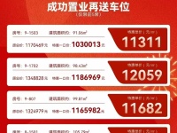 大华公园天下南岸销售动态