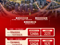金地峯境销售动态