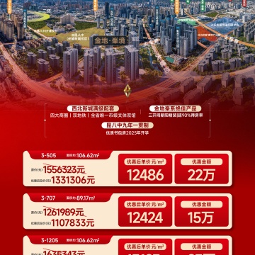 金地峯境销售动态