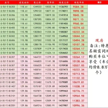 华发书香云海海尚销售动态