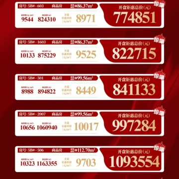 绿城云筑臻邸销售动态