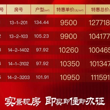 金泰国际三期名门销售动态