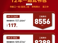 绿地东海岸桃李赋销售动态