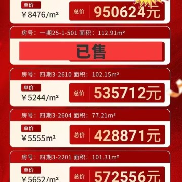 保利自在海销售动态