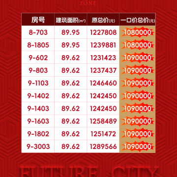 能建未来城销售动态
