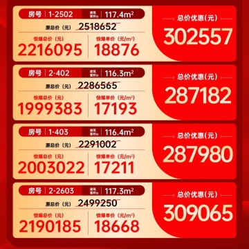 建投春城华府销售动态