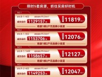 大華錦繡麓城盛學(xué)苑銷售動(dòng)態(tài)