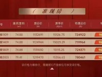 華發(fā)書香云海海尚銷售動態(tài)