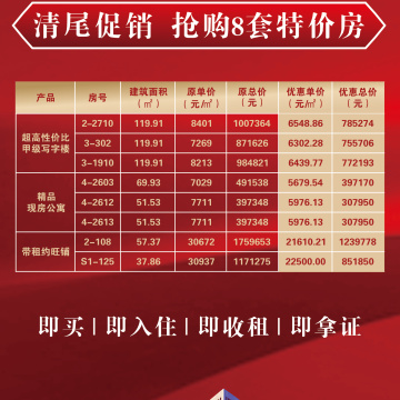 中铁云时代广场销售动态