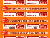 华发书香云海海尚销售动态