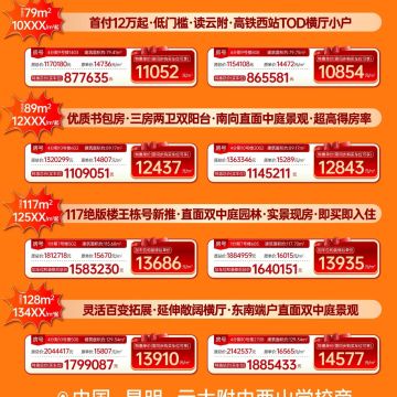 华发书香云海海尚销售动态