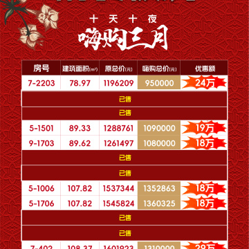 能建未来城销售动态