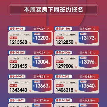 保利城东望销售动态