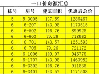 綠地東海岸桃李賦銷售動(dòng)態(tài)