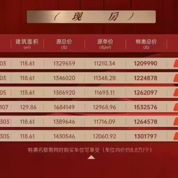 华发书香云海赋学苑销售动态