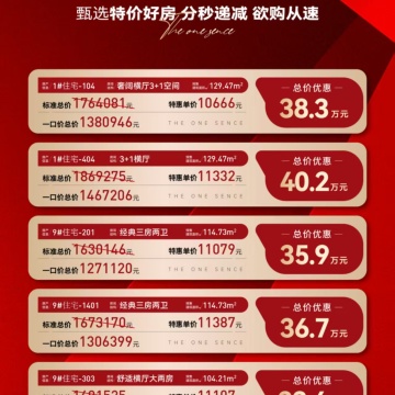 中铁壹号峯景销售动态