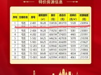五矿云麓湾销售动态