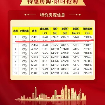 五矿云麓湾销售动态