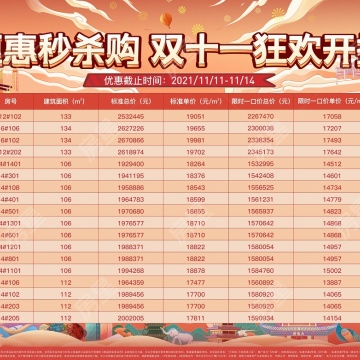 万科城启峰上销售动态