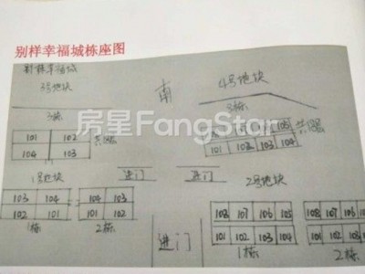 3室2廳2陽臺(tái) 別樣幸福城1號(hào)地塊