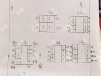 4室2廳2陽臺 未名城A3其他