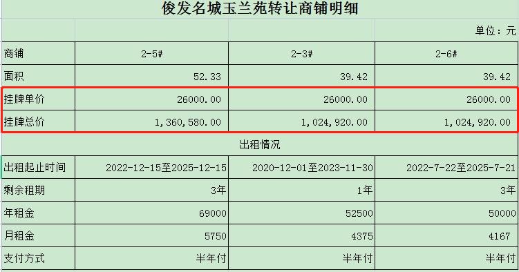 俊发城玉兰苑外景图